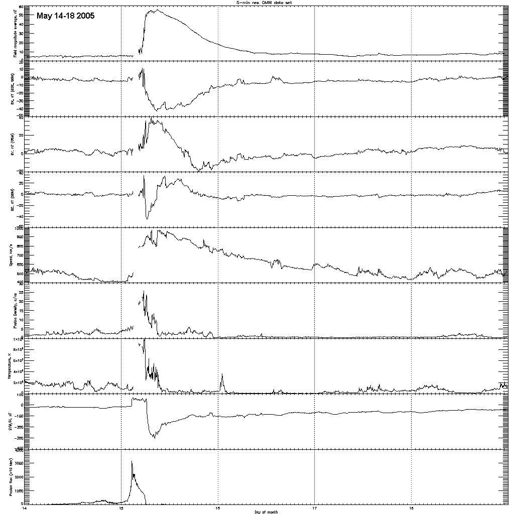 May_14-18_2005_OMNIweb_Data