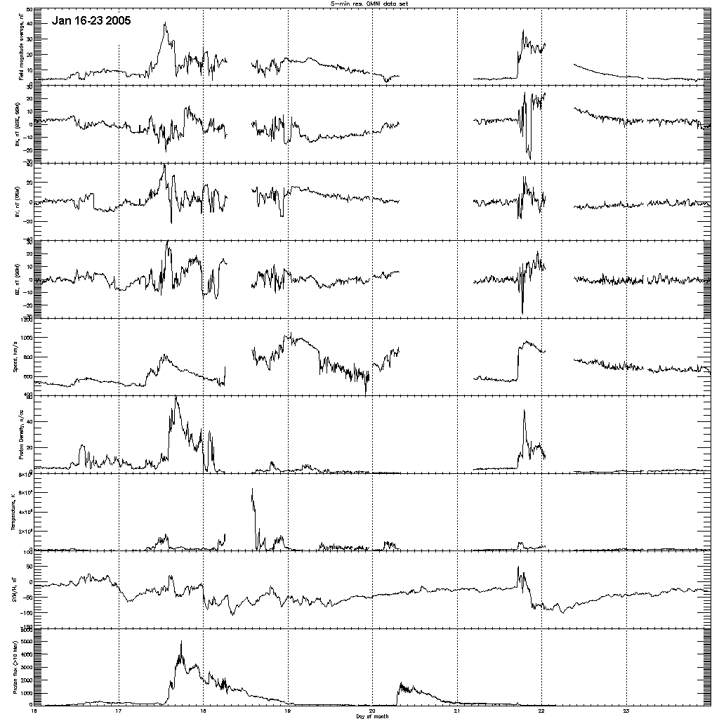 Jan_16-23_2005_OMNIweb_Data