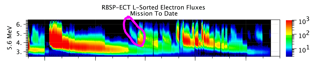 RadialDiffusionInterval.png